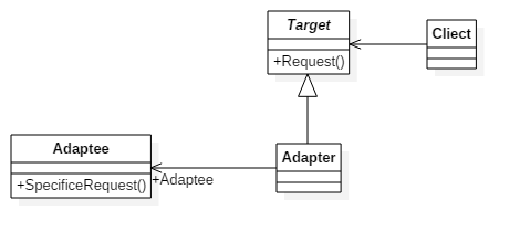Adpater