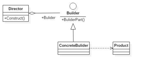 Builder