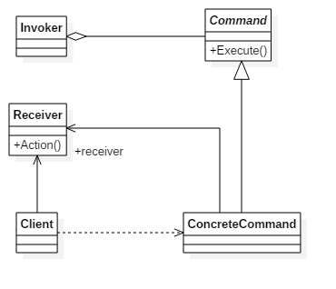 Command