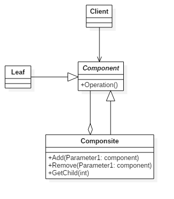 Composite