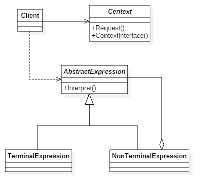 Interpreter