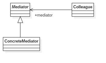 Mediator