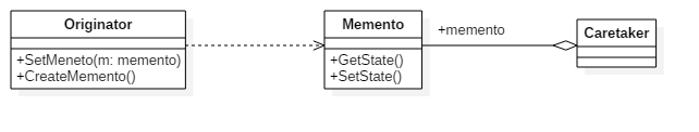 Memento