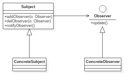 Observer