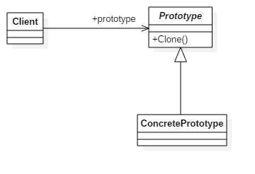 Prototype