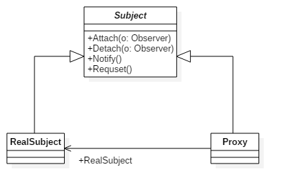 Proxy
