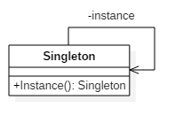 Singleton